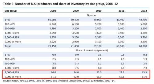 猪的风口与风口上的猪，猪瘟背后谁会是赢家