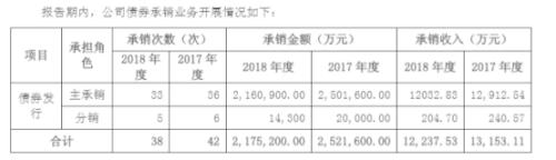 浙商证券分管投行副总裁空缺近一年,银监出身的程景东拟上任