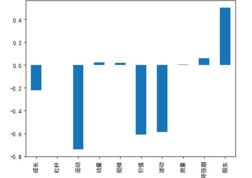 五月的防守反击