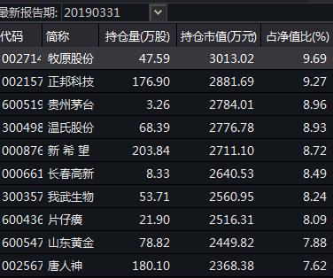 股基混基“一哥”竟然都换人了！前4月基金业绩大洗牌，这些产品逆势飙升（名单）