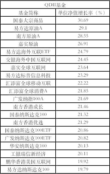 股基混基“一哥”竟然都换人了！前4月基金业绩大洗牌，这些产品逆势飙升（名单）