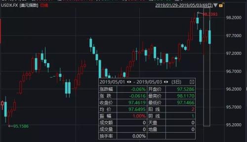 这些大事影响明天开盘!A股“五穷”如何破,机构心里有底吗?