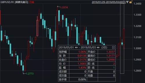 这些大事影响明天开盘!A股“五穷”如何破,机构心里有底吗?