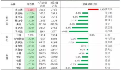 这些大事影响明天开盘!A股“五穷”如何破,机构心里有底吗?