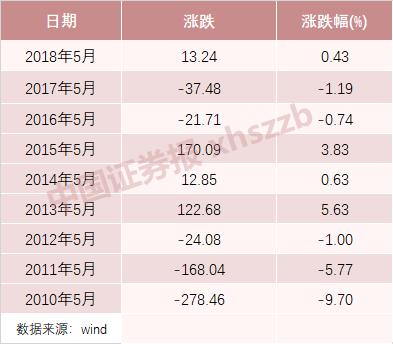 这些大事影响明天开盘!A股“五穷”如何破,机构心里有底吗?