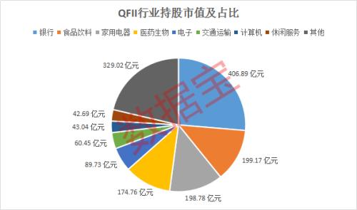 A股QFII持仓榜:银行股霸占前三甲,持股市值创三年新高