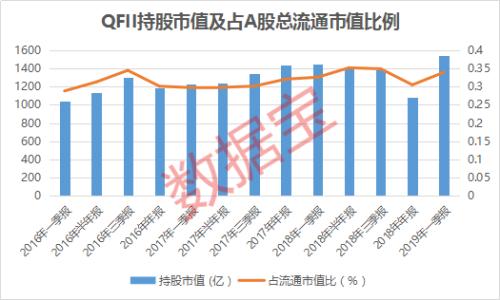 A股QFII持仓榜:银行股霸占前三甲,持股市值创三年新高
