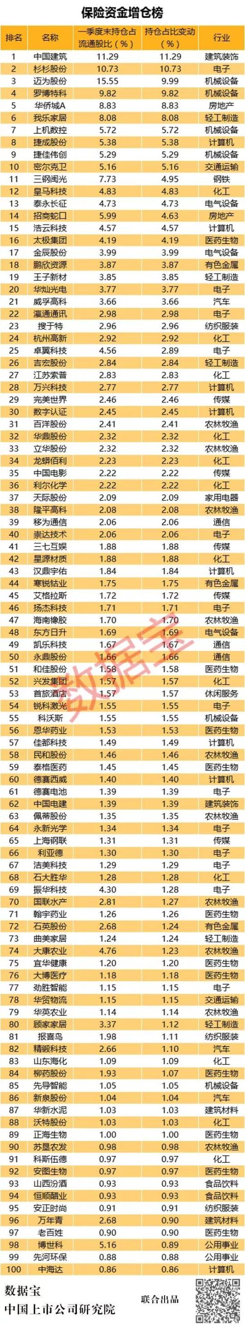 A股保险资金持仓榜:金地集团半数筹码归险资,银行地产股压舱