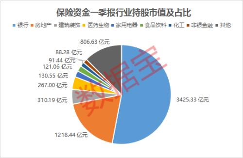 A股保险资金持仓榜:金地集团半数筹码归险资,银行地产股压舱