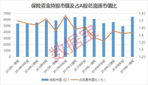 A股保险资金持仓榜:金地集团半数筹码归险资,银行地产股压舱