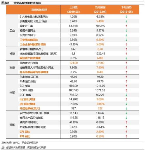 2019年经济现象_...云南增速第一 ,吉林垫底,经济放慢的 三北现象 蔓延到华东