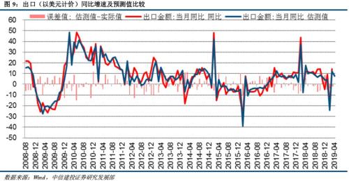 2019年5月经济数据_今日汇市晨报 2019年5月6日 人民币中间价调贬58个基点,报6.7344(2)