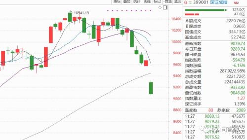 A股又现“五穷”魔咒?半日跌穿3000点!央行罕见盘前大招,接下来市场怎么走?