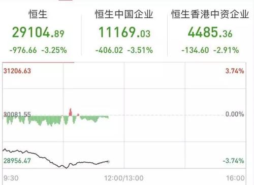 吓跌全球！全球资本市场遭遇