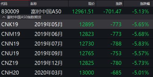 吓跌全球！全球资本市场遭遇