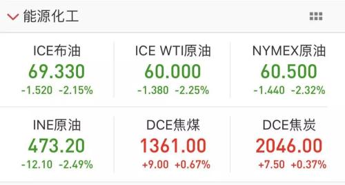 吓跌全球！全球资本市场遭遇