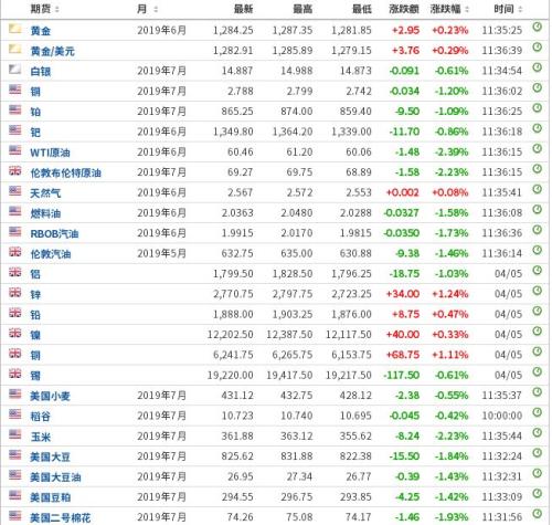 吓跌全球！全球资本市场遭遇