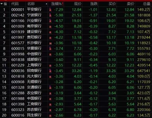 吓跌全球！全球资本市场遭遇