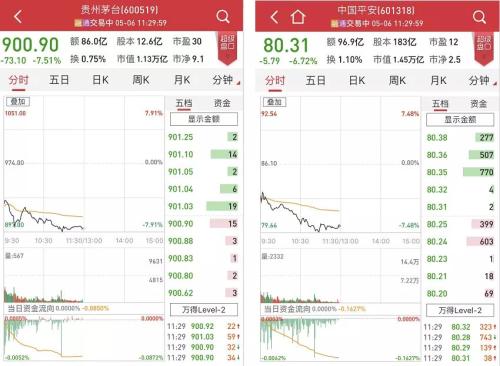 吓跌全球！全球资本市场遭遇