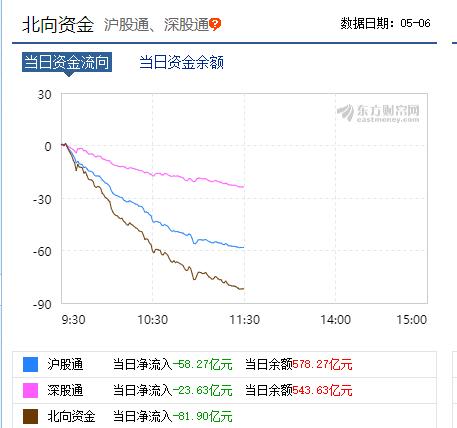 2.85万亿跌没了！ A股暴跌逾5%退守2900点，全球市场动荡，央行罕见盘前定向降准护盘！