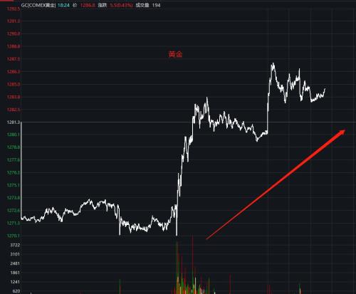 2.85万亿跌没了！ A股暴跌逾5%退守2900点，全球市场动荡，央行罕见盘前定向降准护盘！
