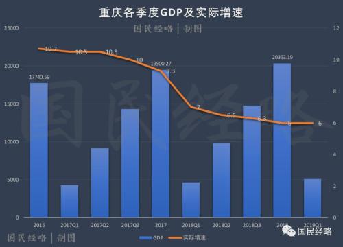 济南gdp排名_济南gdp破万亿图片(2)