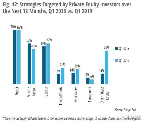 重磅！2019 Q1季度全球私募股權(quán)報(bào)告發(fā)布