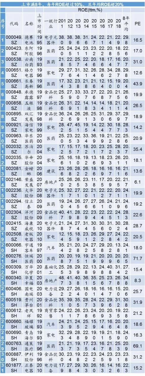 李迅雷:哪些A股可能会被巴菲特慧眼相中(附名单)