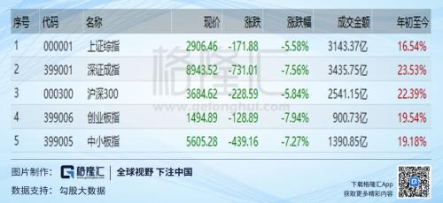 写在5月6日千股跌停之际