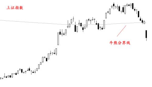 A股突然重挫,仅百股翻红,神奇指标显示:关键位置要来了!