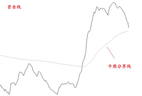 A股突然重挫,仅百股翻红,神奇指标显示:关键位置要来了!