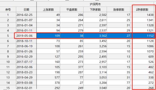 又见千股跌停!A股暴跌竟上热搜,8天户均亏损5万!外交部回应“下一轮中美经贸磋商”
