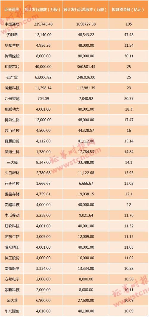 最全梳理!科创板100家申报受理企业大扫描,12张榜单带你了解科创板
