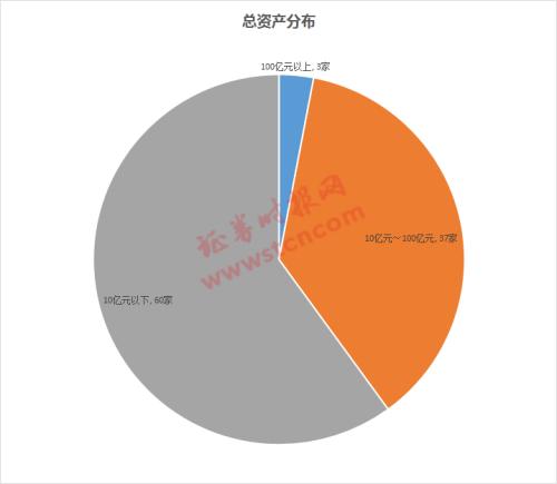 最全梳理!科创板100家申报受理企业大扫描,12张榜单带你了解科创板