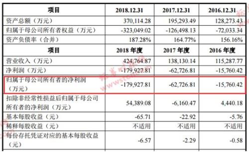 最全梳理!科创板100家申报受理企业大扫描,12张榜单带你了解科创板