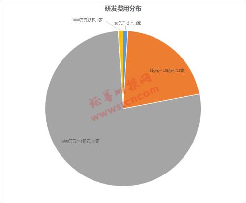 最全梳理!科创板100家申报受理企业大扫描,12张榜单带你了解科创板