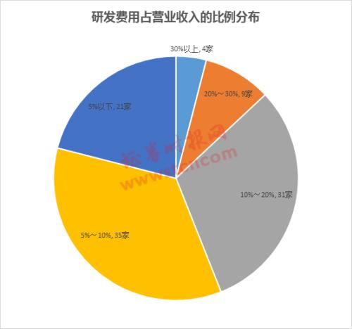 最全梳理!科创板100家申报受理企业大扫描,12张榜单带你了解科创板