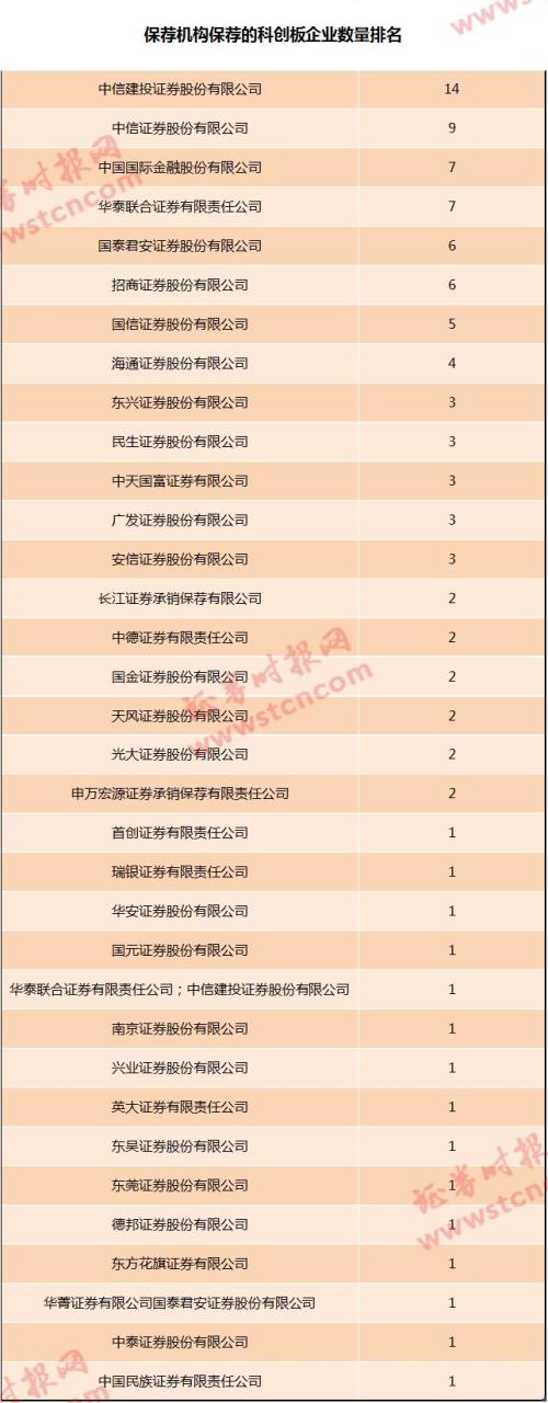 最全梳理!科创板100家申报受理企业大扫描,12张榜单带你了解科创板