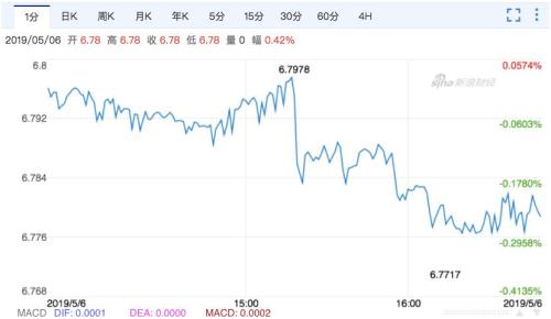 最新回应!中方团队正准备赴美磋商!人民币急速拉升,午后30亿外资抄底A股