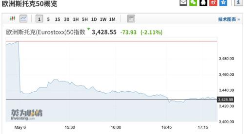 最新回应!中方团队正准备赴美磋商!人民币急速拉升,午后30亿外资抄底A股