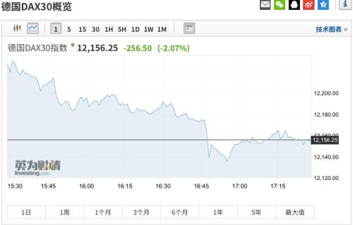 最新回应!中方团队正准备赴美磋商!人民币急速拉升,午后30亿外资抄底A股