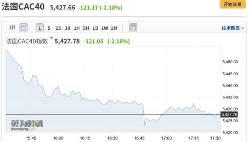 最新回应!中方团队正准备赴美磋商!人民币急速拉升,午后30亿外资抄底A股
