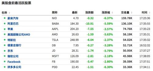 最新回应!中方团队正准备赴美磋商!人民币急速拉升,午后30亿外资抄底A股