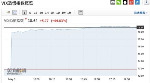 最新回应!中方团队正准备赴美磋商!人民币急速拉升,午后30亿外资抄底A股