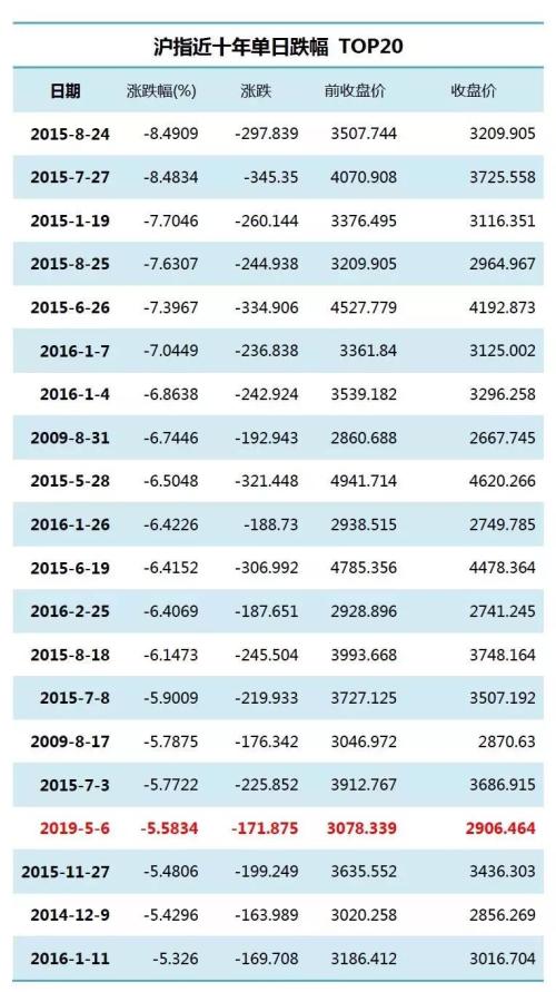 最新回应!中方团队正准备赴美磋商!人民币急速拉升,午后30亿外资抄底A股