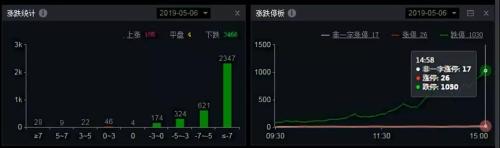 最新回应!中方团队正准备赴美磋商!人民币急速拉升,午后30亿外资抄底A股