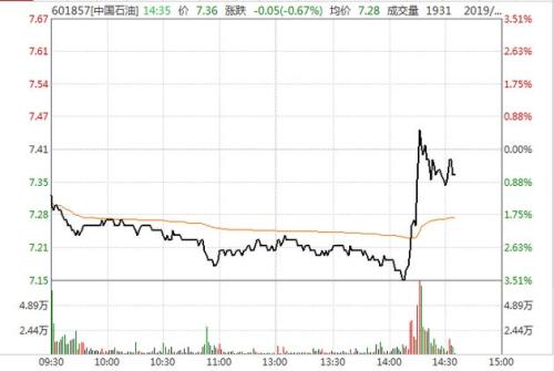 最新回应!中方团队正准备赴美磋商!人民币急速拉升,午后30亿外资抄底A股