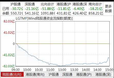 最新回应!中方团队正准备赴美磋商!人民币急速拉升,午后30亿外资抄底A股