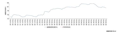 越跌越买、调仓换股？大跌后公募、私募基金这样打算盘