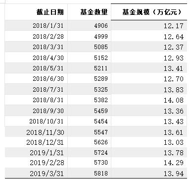 太突然！这类基金单月暴跌超5000亿，究竟咋回事？
